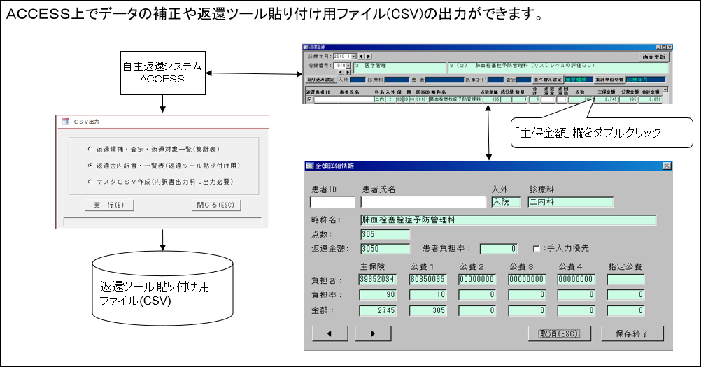 自主返還　返還金同意書作成支援